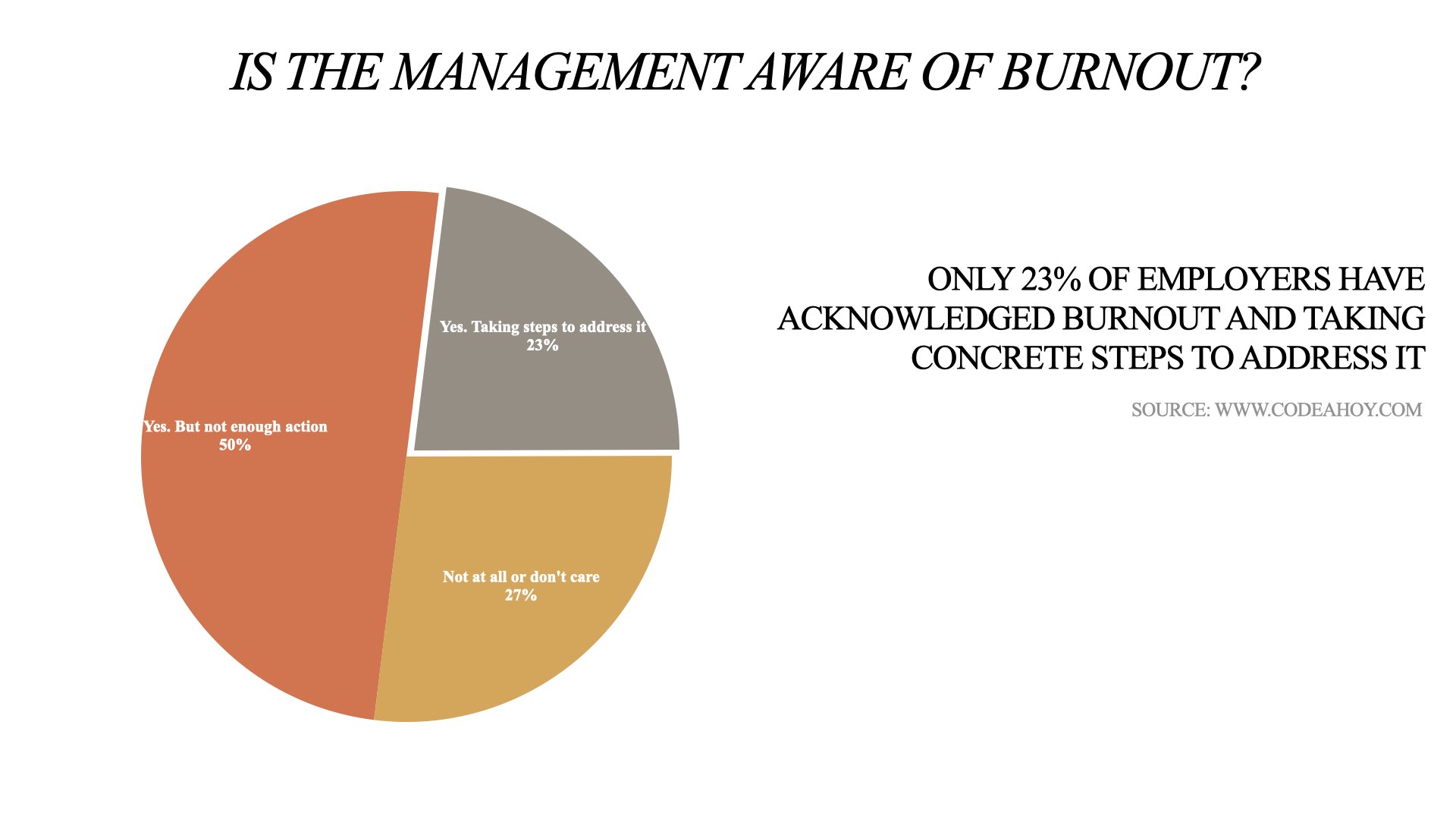 Software developers burnout survey chart and stats - 5